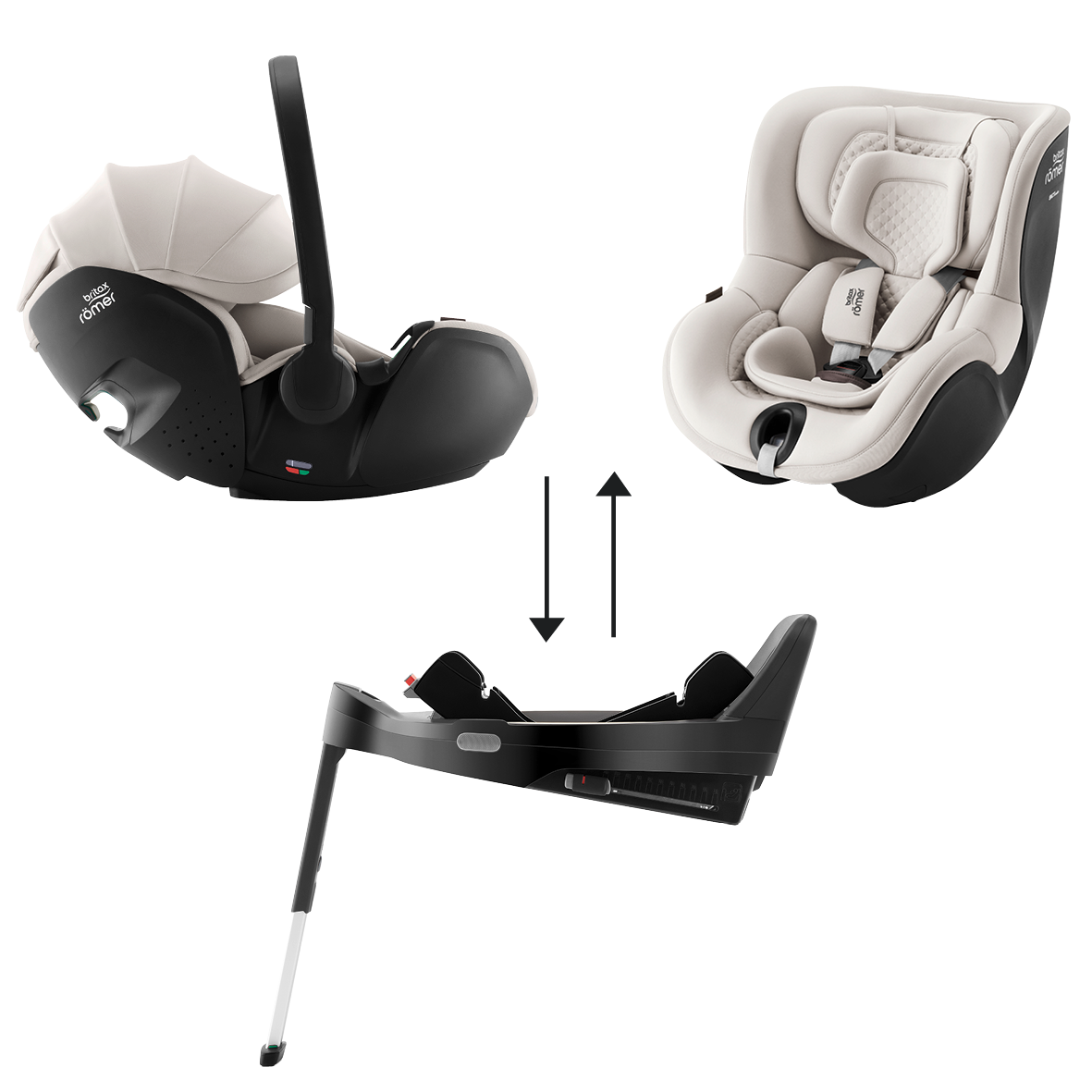 Britax system hot sale